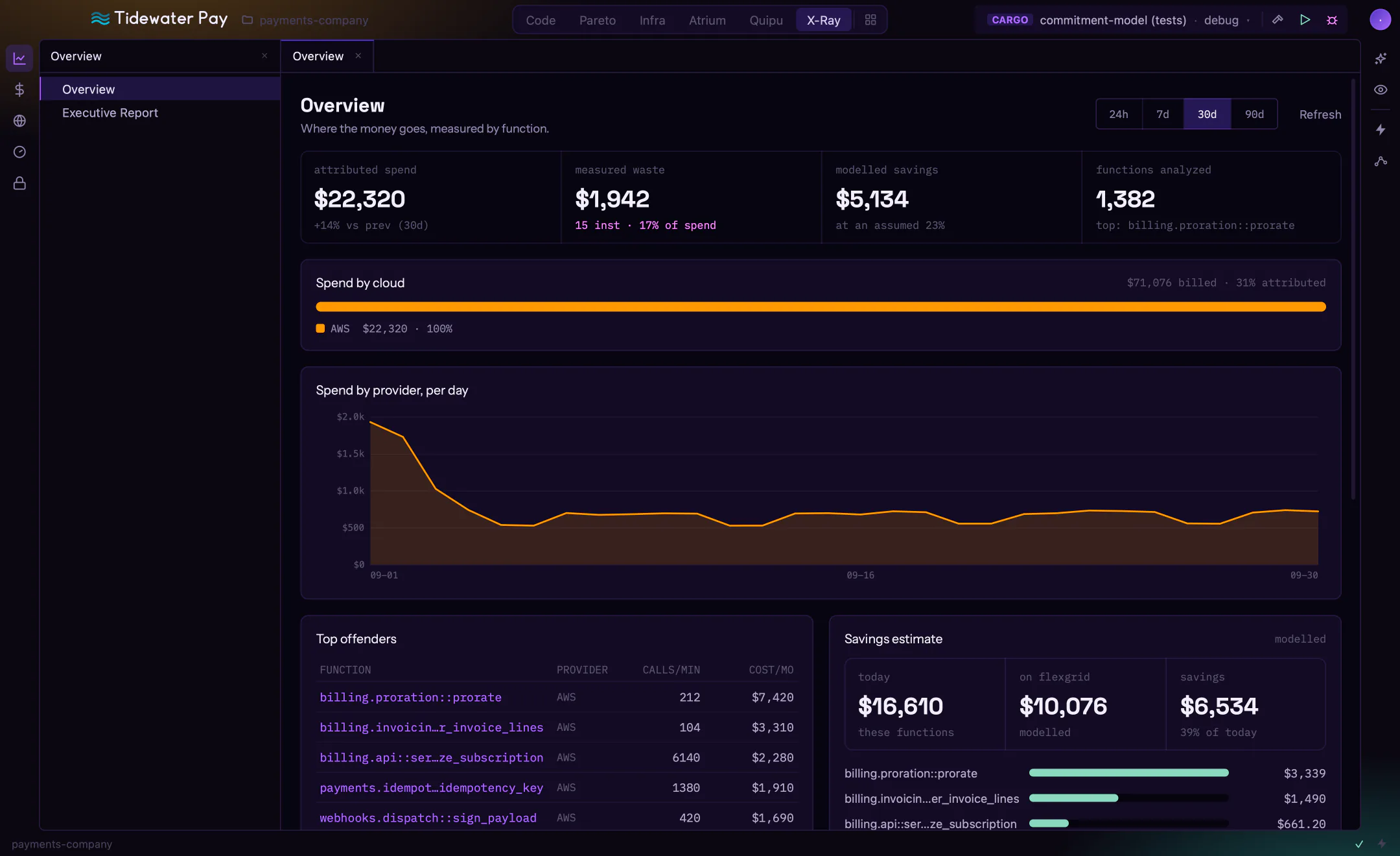 Overview: spend by provider and by day, the costliest functions and the savings estimate